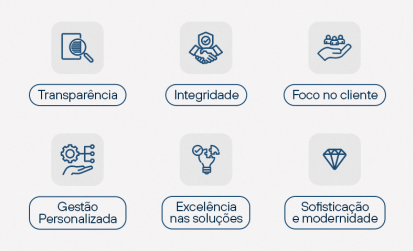 Valores da VEX Capital